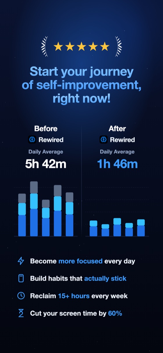 Before and after screen time results with the Rewired app